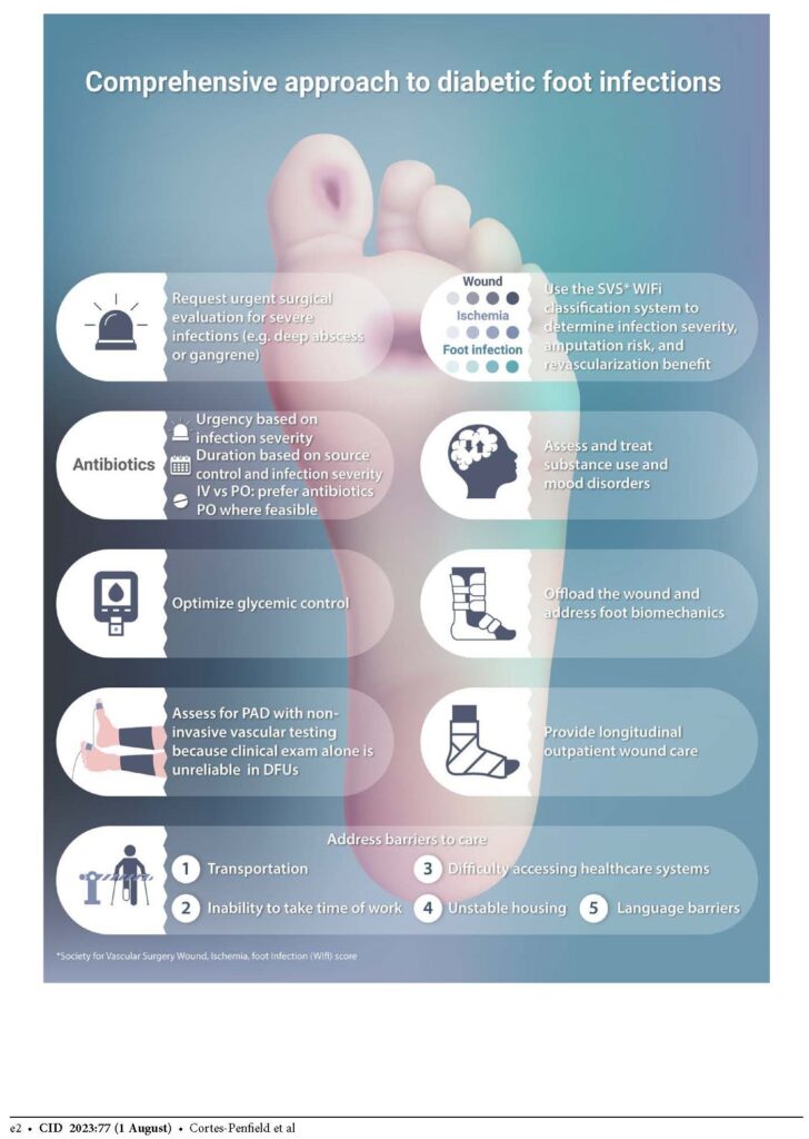 Febrile #98 – StAR: Diabetes-related Foot Infections – febrile